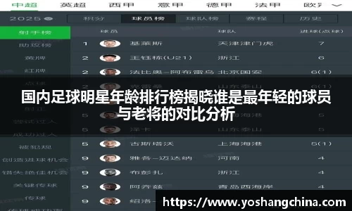 国内足球明星年龄排行榜揭晓谁是最年轻的球员与老将的对比分析